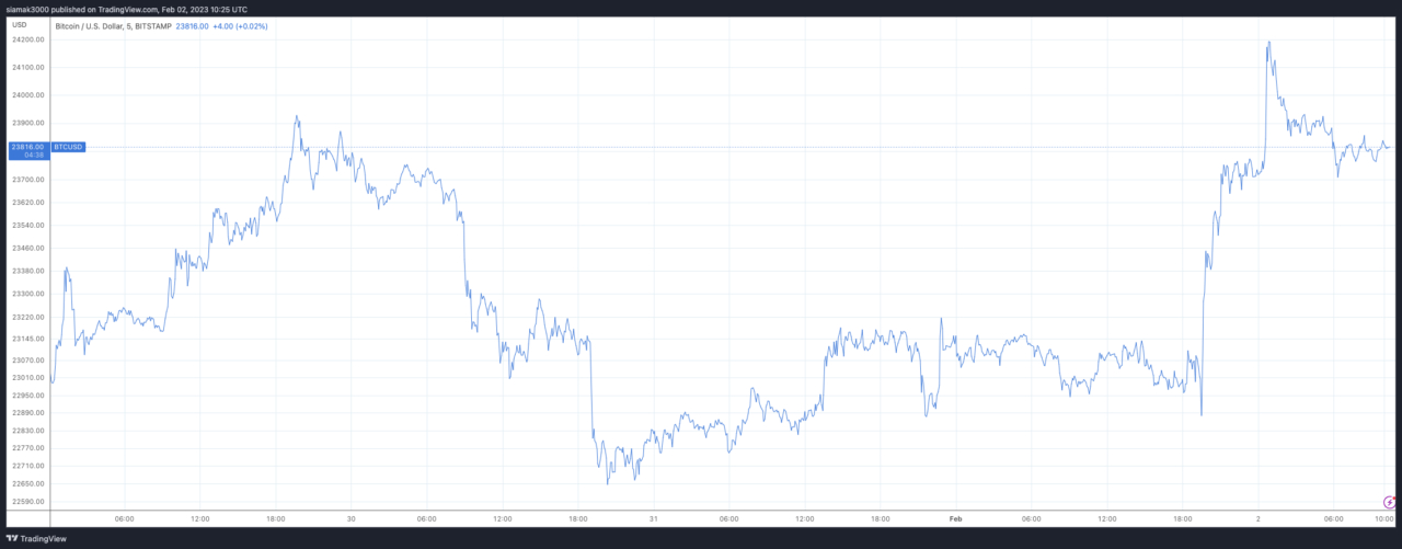 Fonte: TradingView