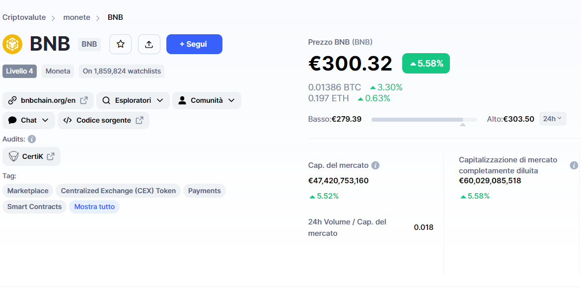 Tokenomics BNB - Fonte CoinMarketCap