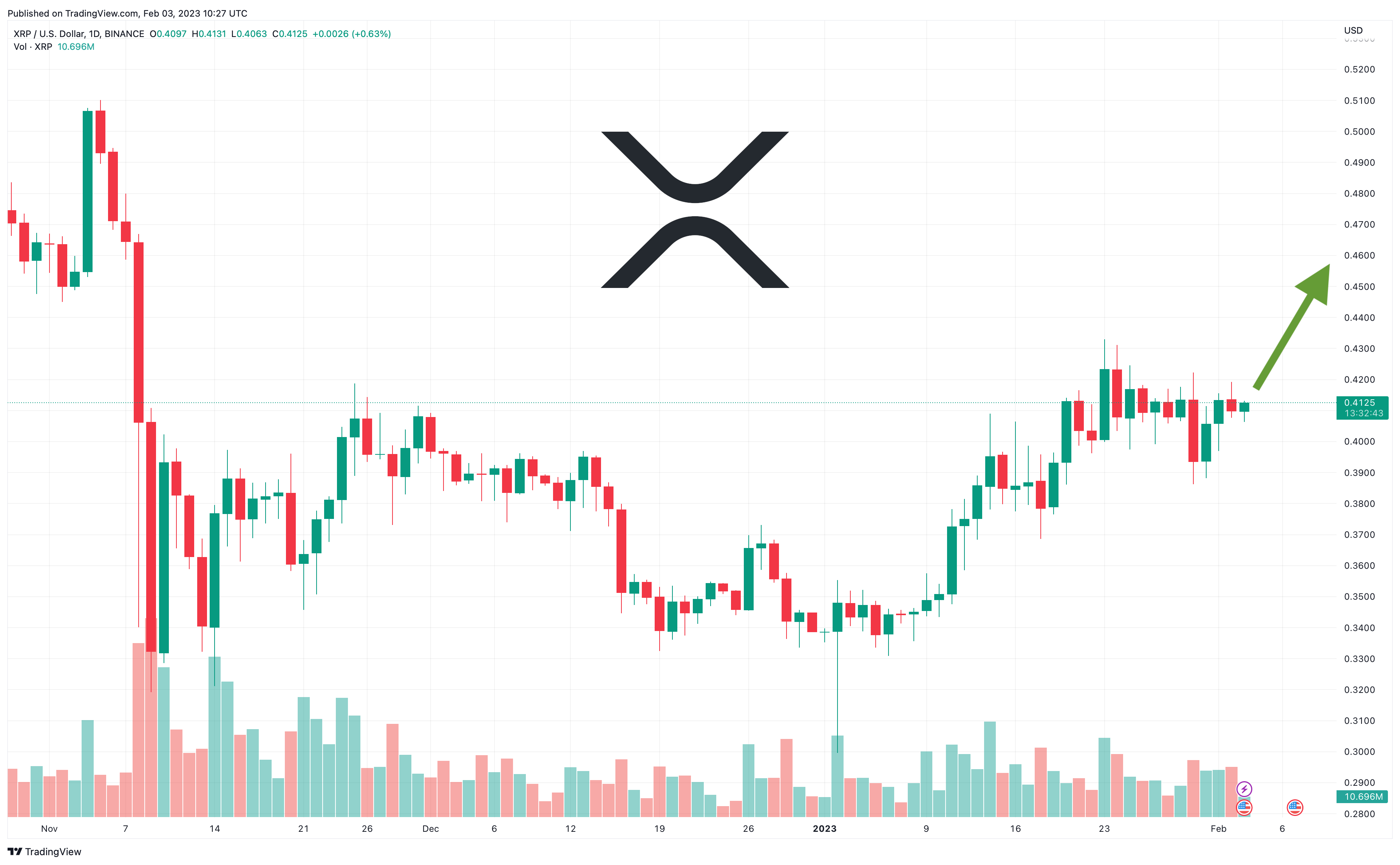 Fonte: TradingView