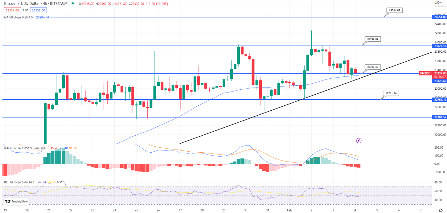 Bitcoins koers verwachting