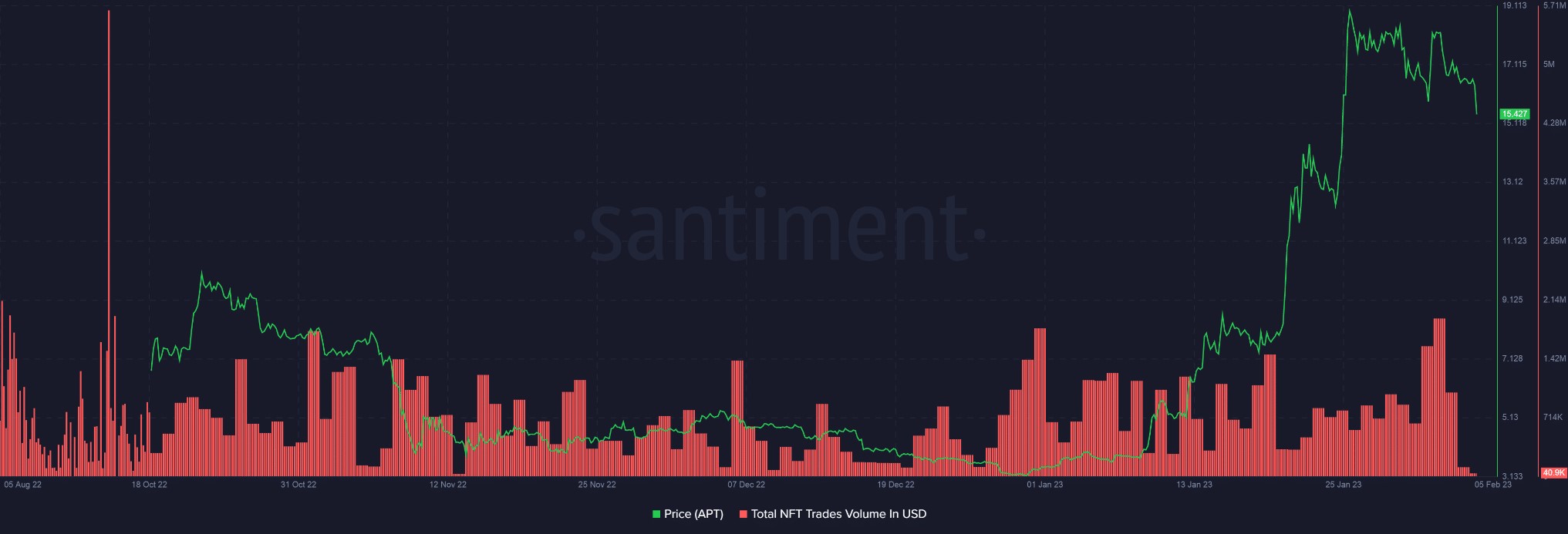 Fonte: Santiment