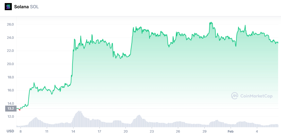 Celestial price today, CELT to USD live price, marketcap and chart