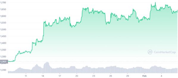 Ethereum Koers Verwachting