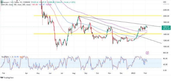Ethereum Koers Verwachting