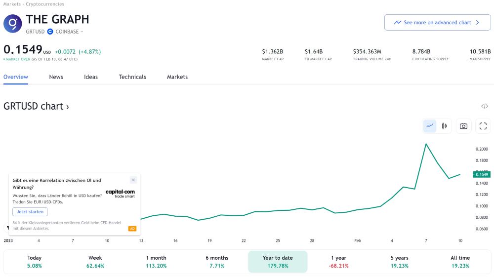 The Graph auf Tradingview
