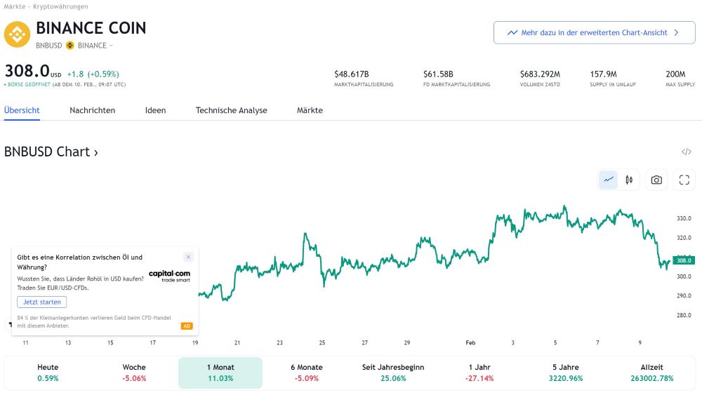 Binance Coin bei TradingView