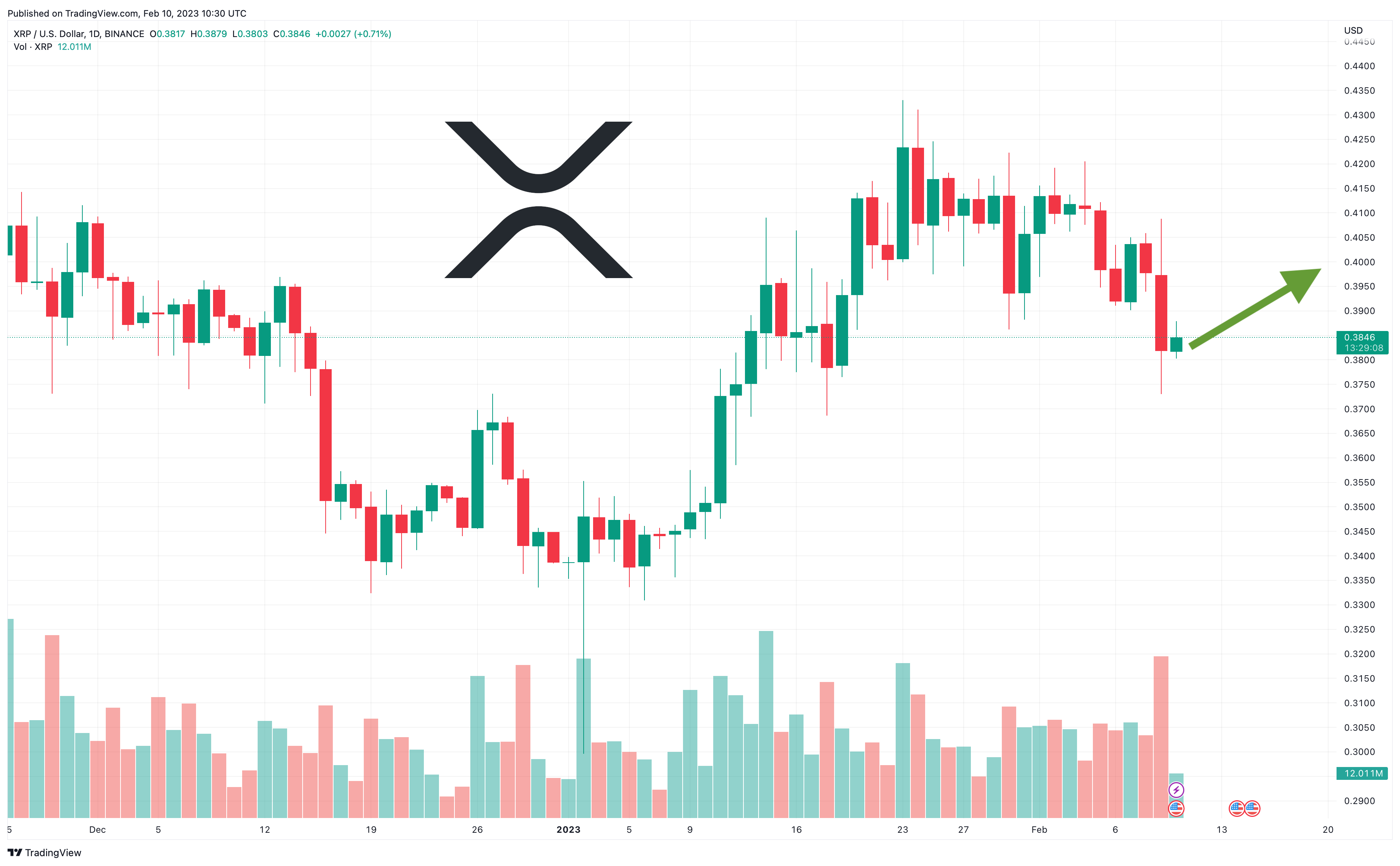 XRP Price Prediction as XRP Whale Activates Wallet With 30 Million