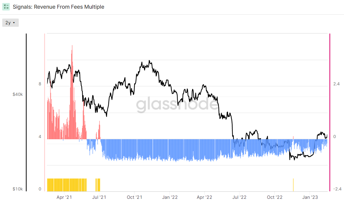 18+ Blackjack Deviation Charts