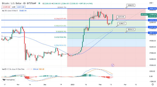 Bitcoin Koers Verwachting