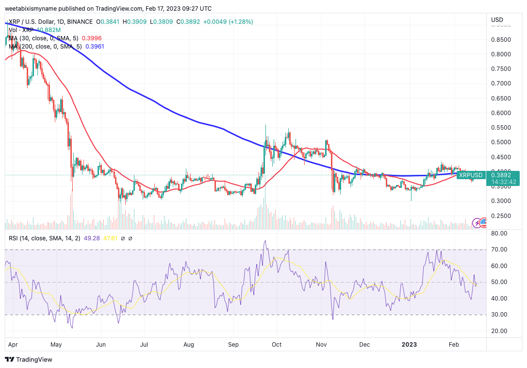 Прогноз xrp на сегодня