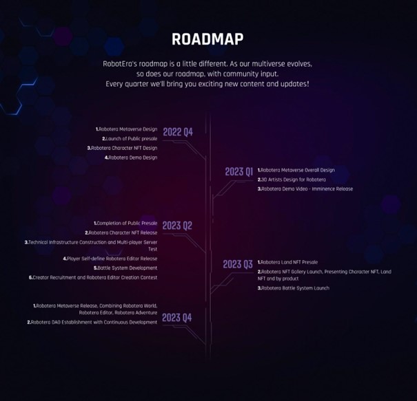 robotera ön satış yol haritası