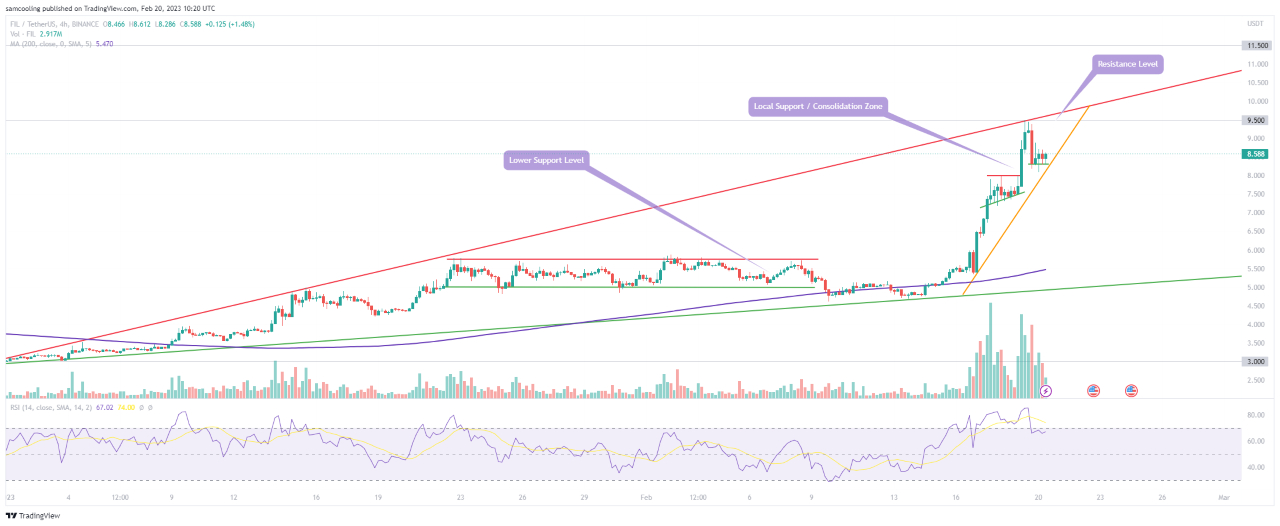Beste Crypto Investeringen Vandaag