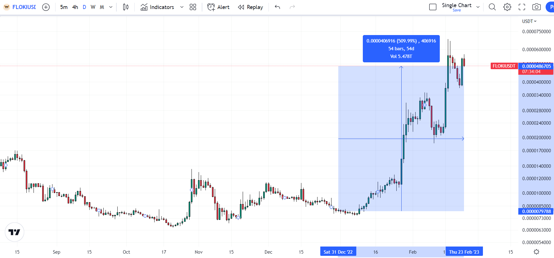 Beste Crypto Investeringen Vandaag