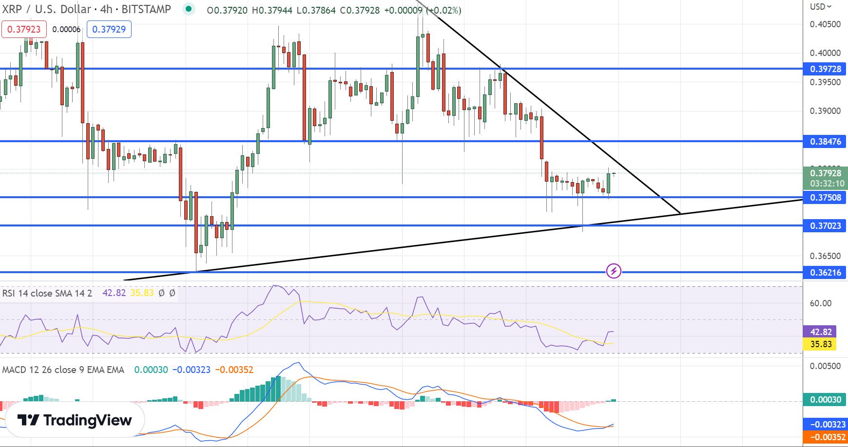 Ripple Koers verwachting