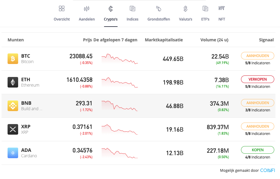 koers fantom crypto verwachting