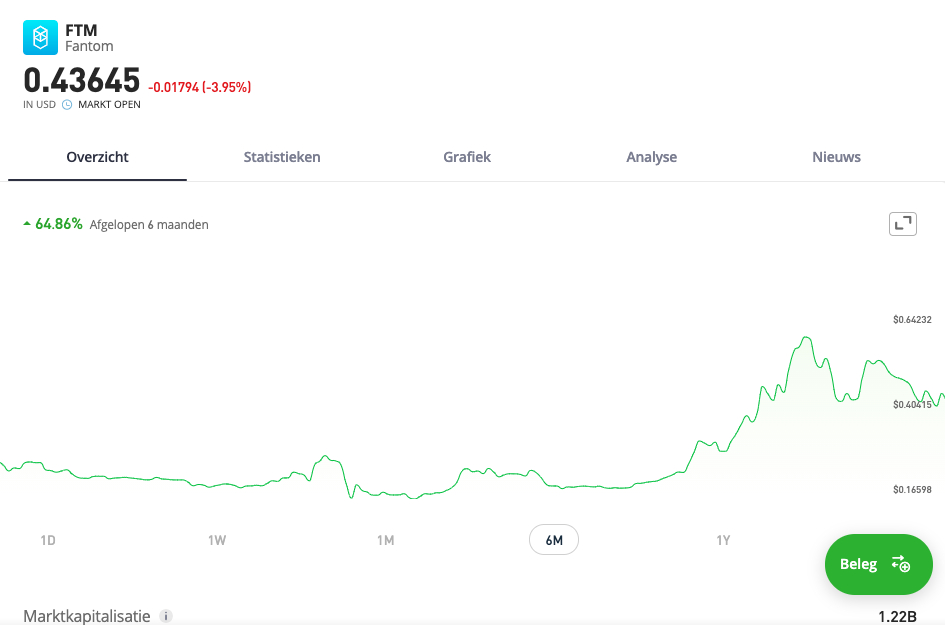 koers fantom crypto verwachting
