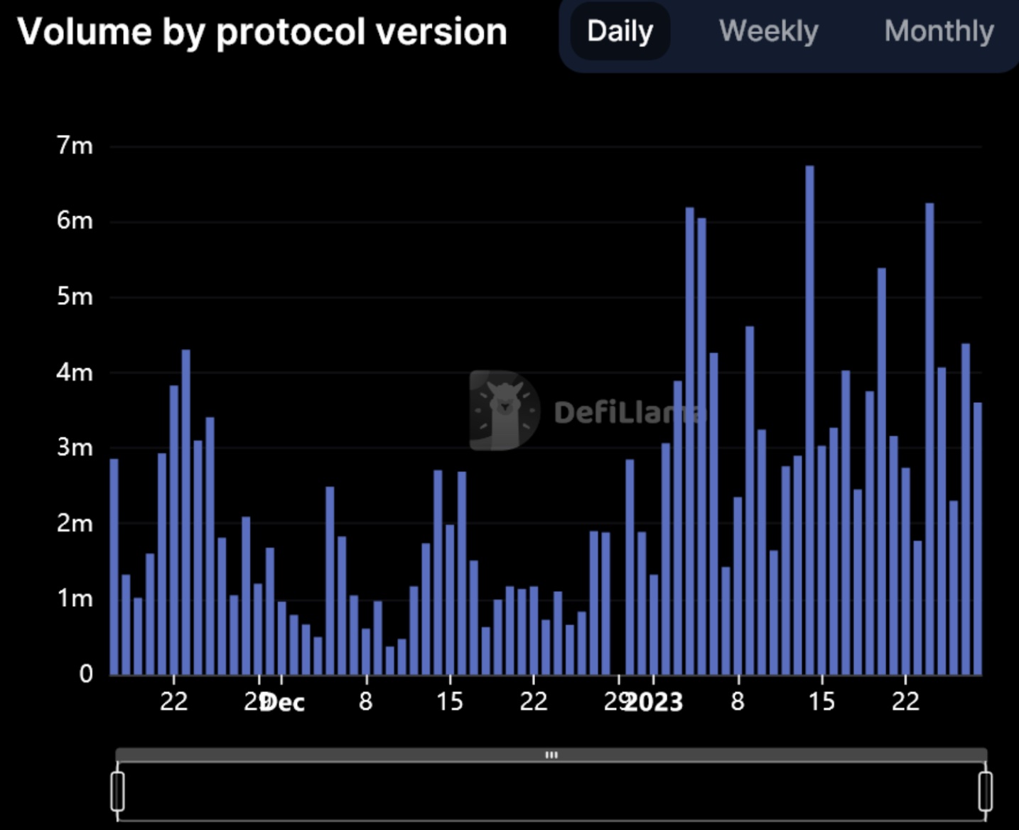Solana Volume Protocol