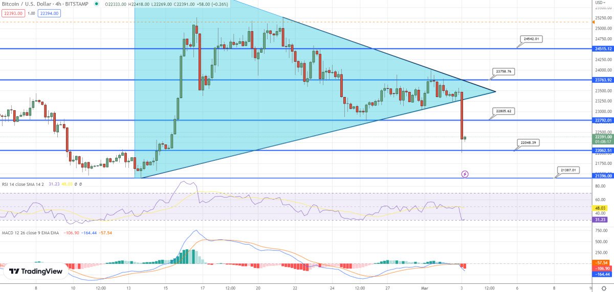 Bitcoin Koers en Ethereum Koers Verwachting