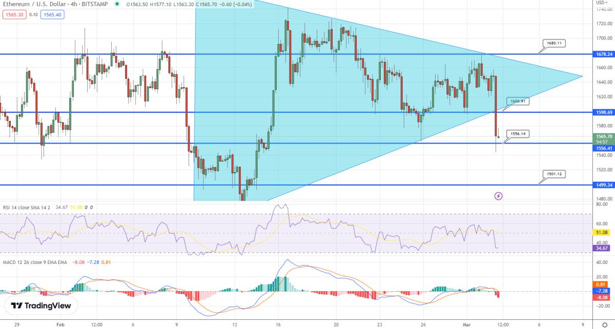 Bitcoin Koers en Ethereum Koers Verwachting