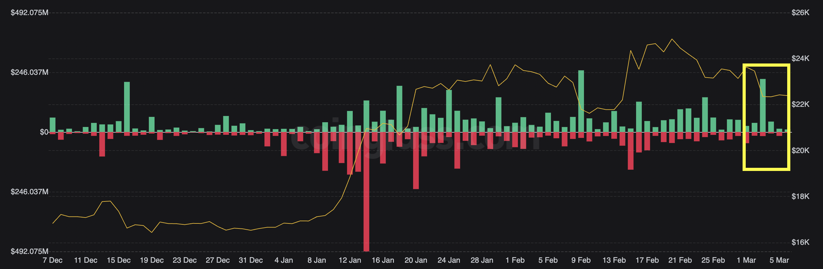 Predicción del precio de Ethereum: 250 millones de dólares liquidados por la volatilidad del mercado – ¿Hacia dónde se dirige ETH?