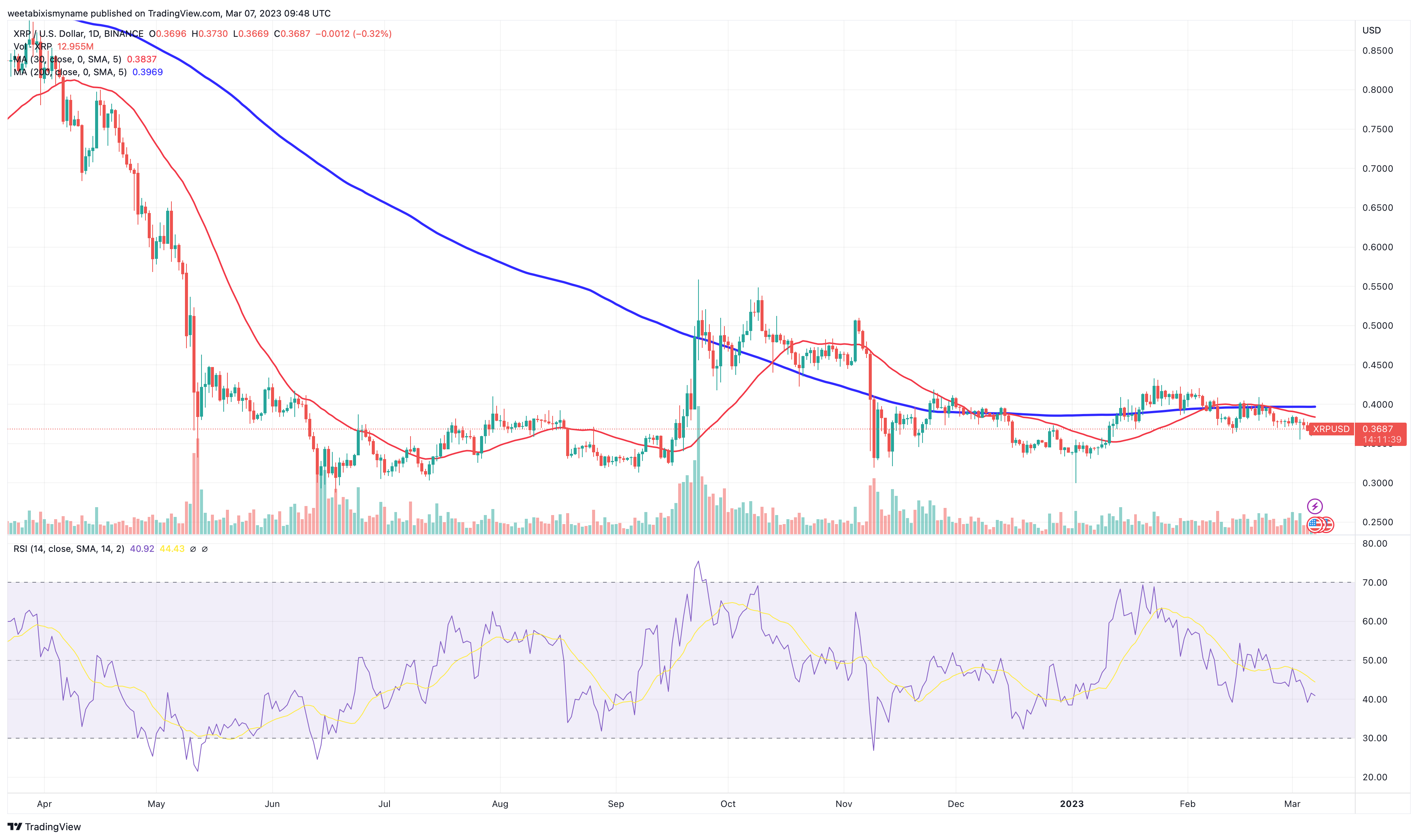 XRP Price Prediction as Judge Tries to Ban Prominent XRP Advocate in