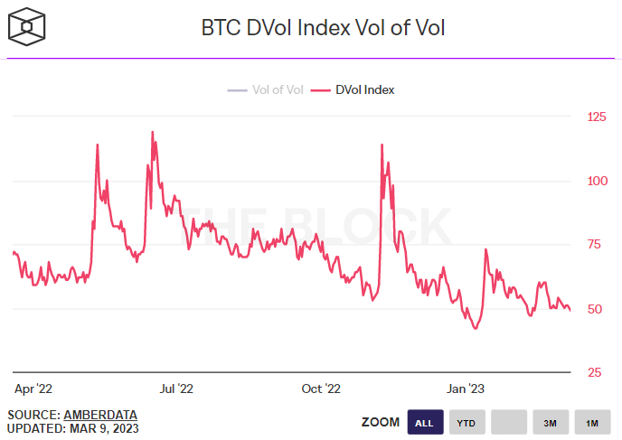 btc dvol endeksi