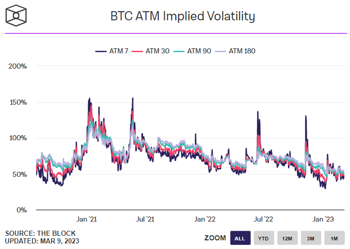 bitcoin atm volatilite