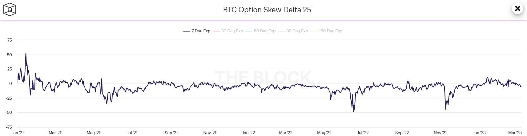 bitcoin skew delta