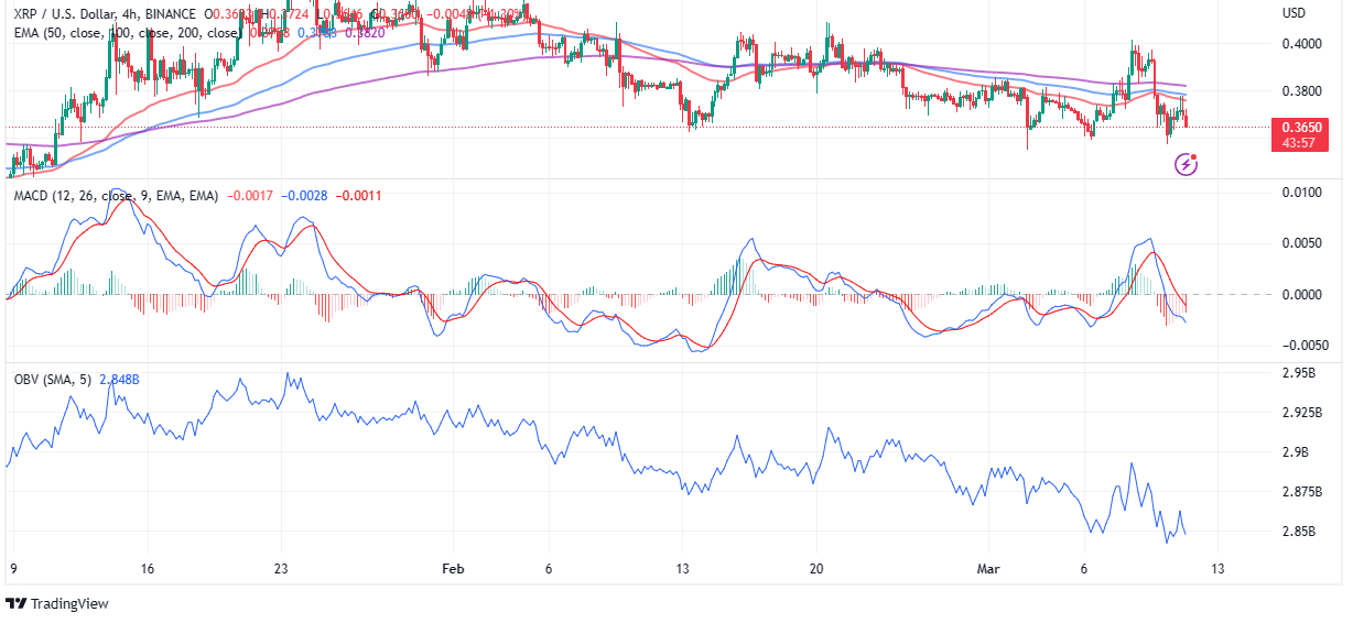XRP Price Prediction as $1.5 Billion Trading Volume Comes In &ndash; Are Whales Buying?
