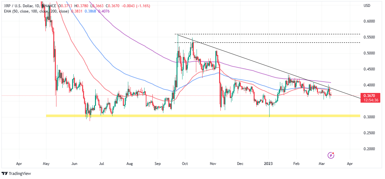 XRP Price Prediction as $1.5 Billion Trading Volume Comes In &ndash; Are Whales Buying?