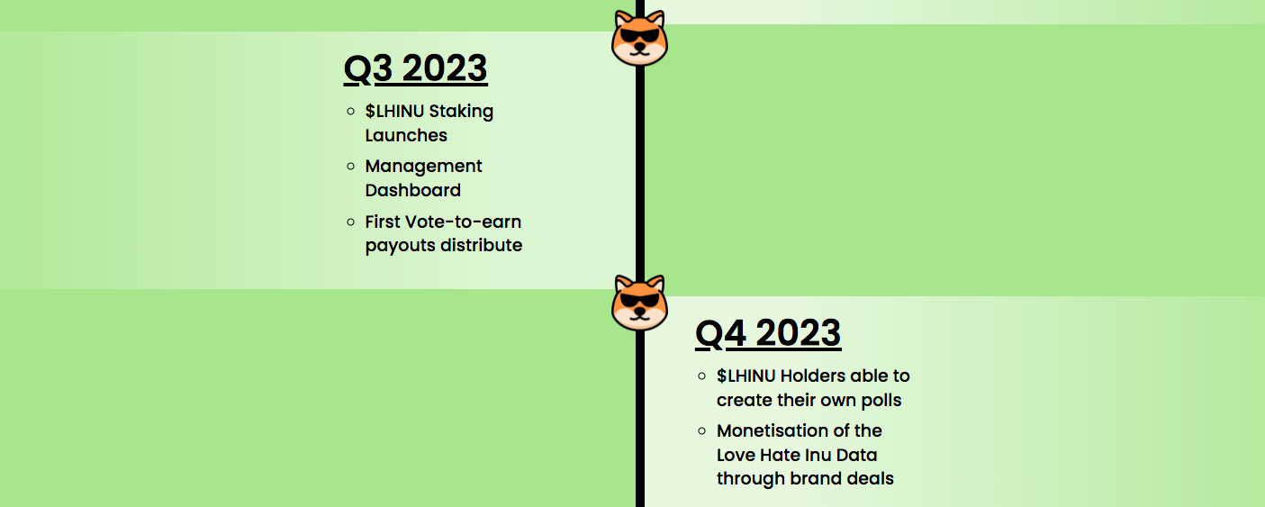 Love Hate Inu roadmap