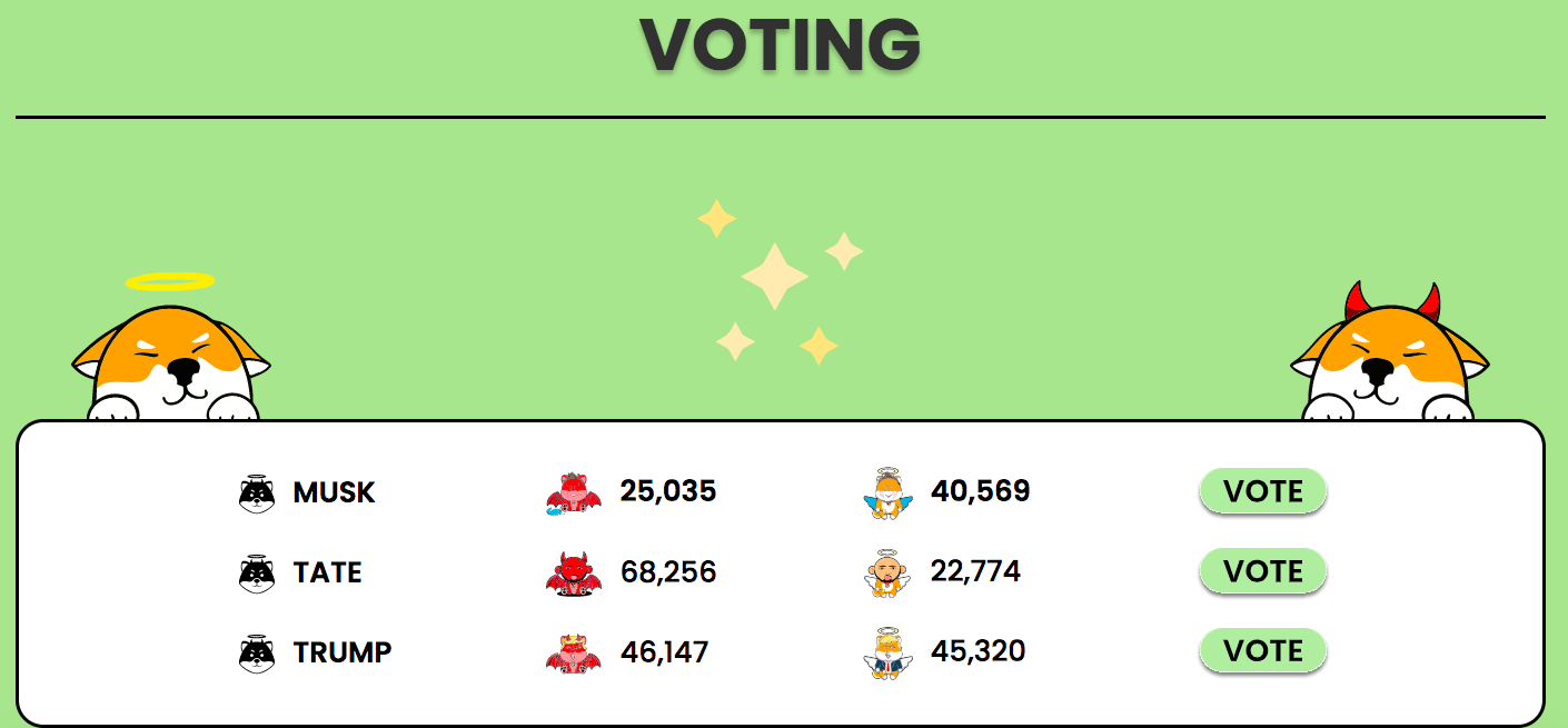 Love Hate Inu Koers Verwachting - Voting polls