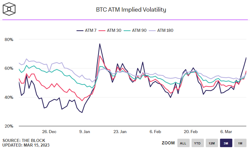 btc atm volatilite grafiği