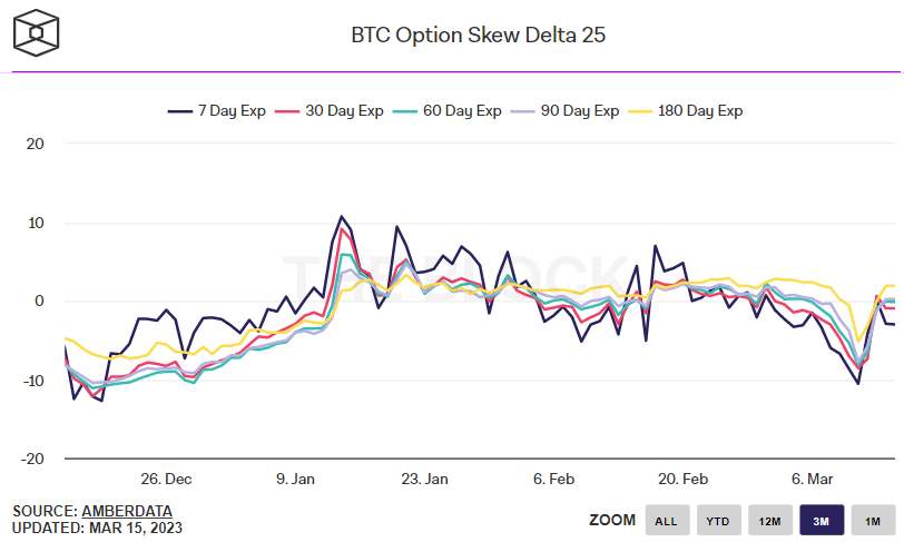 btc opsiyon delta çarpıklığı
