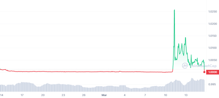 USDT