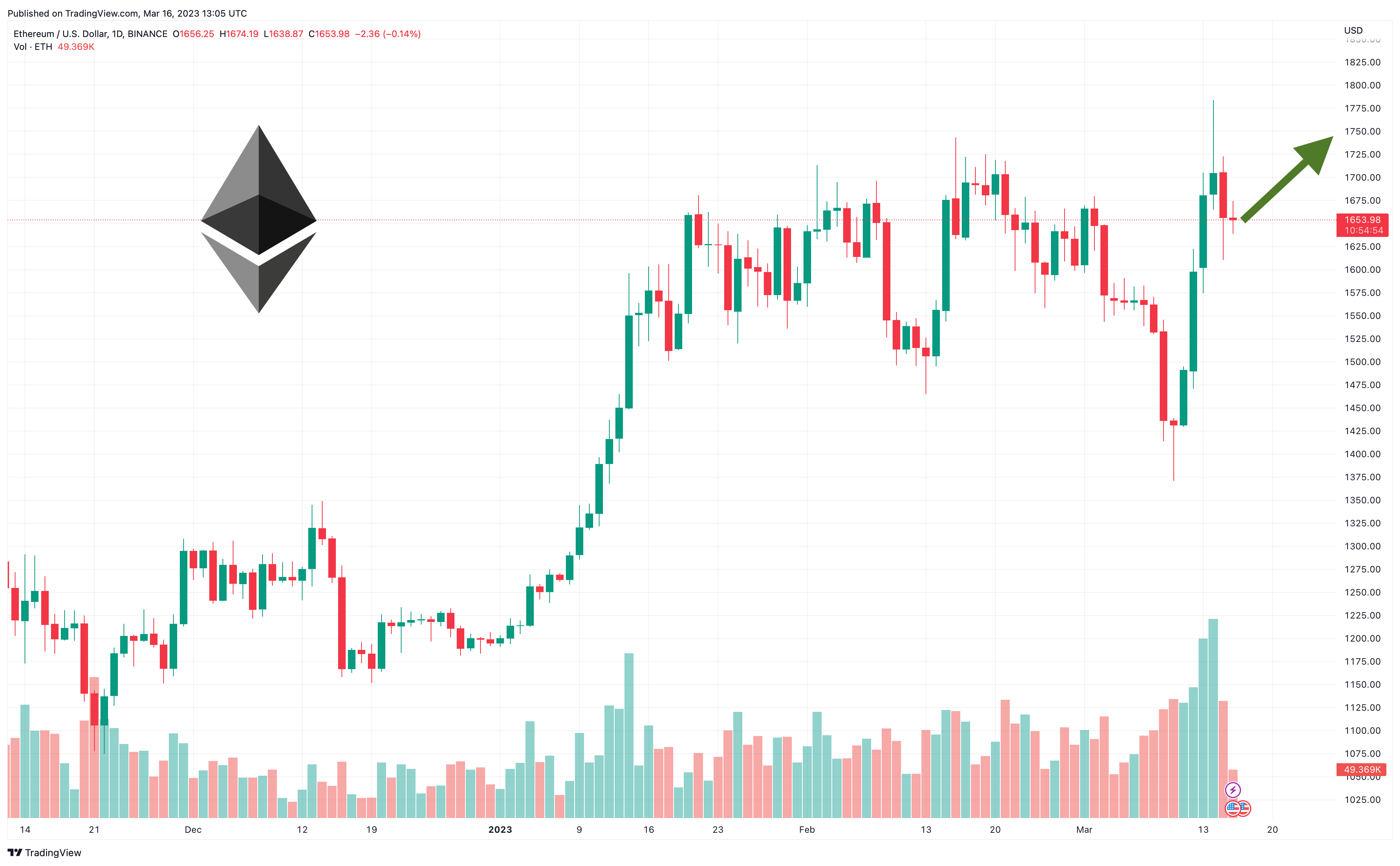 Tradingview