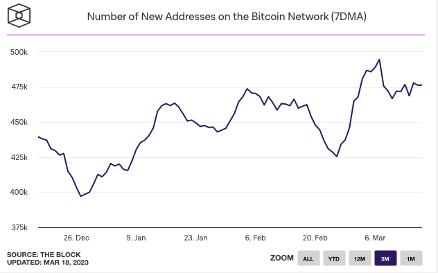 Bitcoin neue Adressen