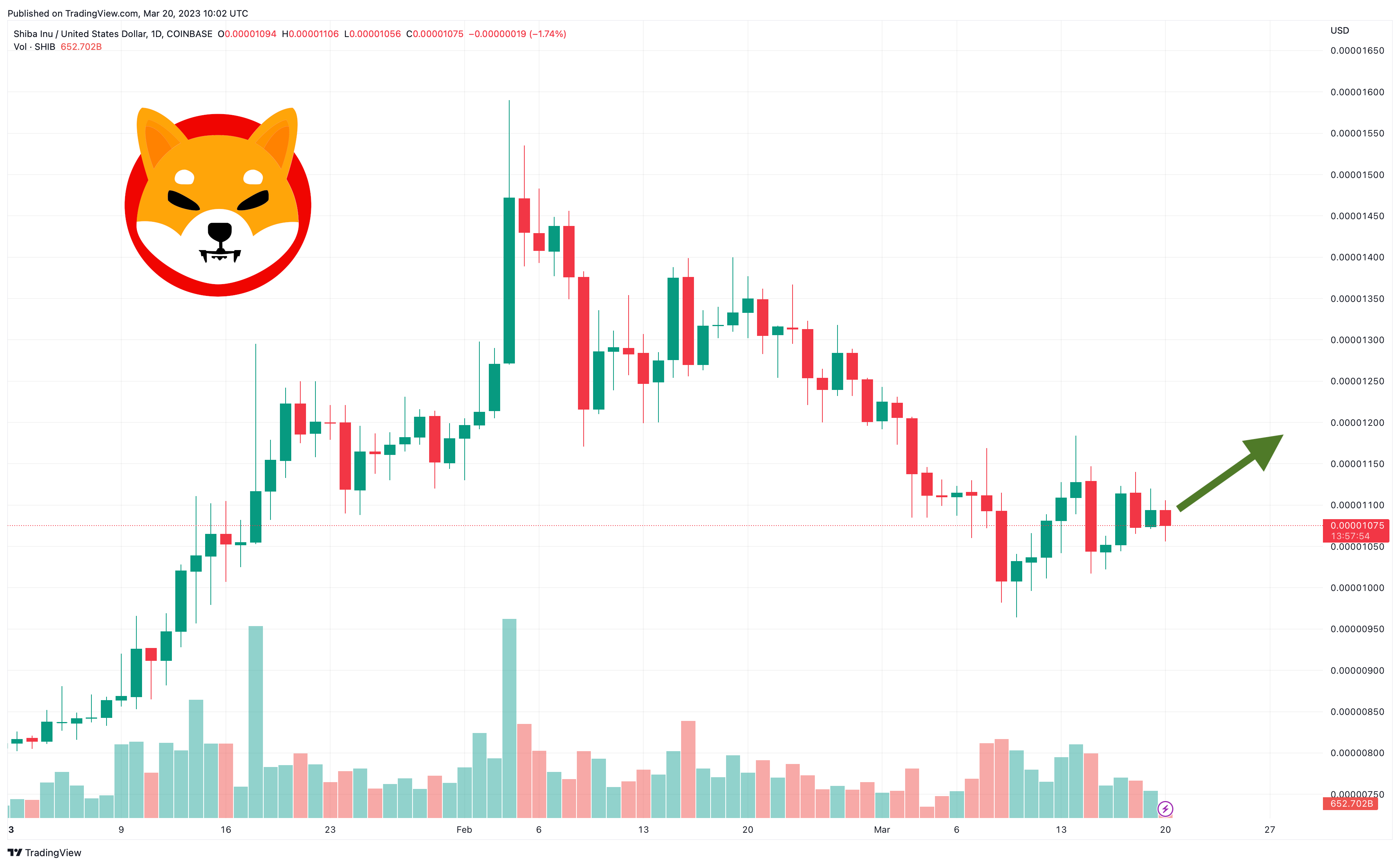 Shiba Inu Price Prediction As SHIB Becomes Top 15 Crypto by Market