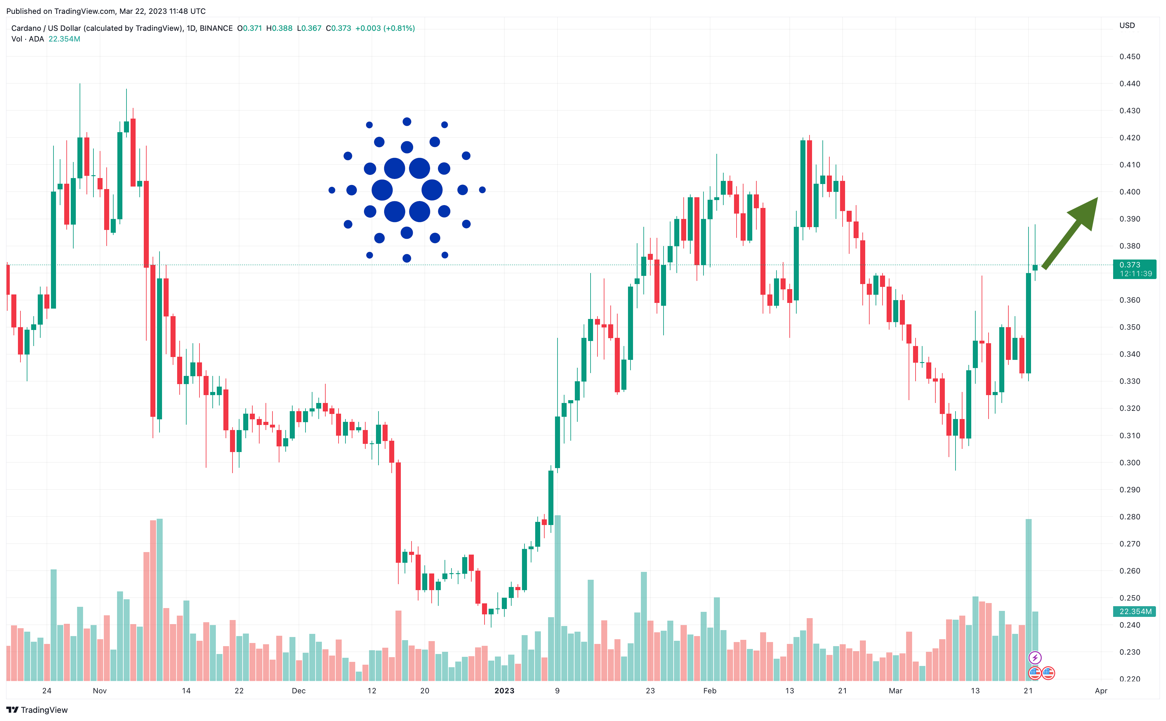 ada/usd