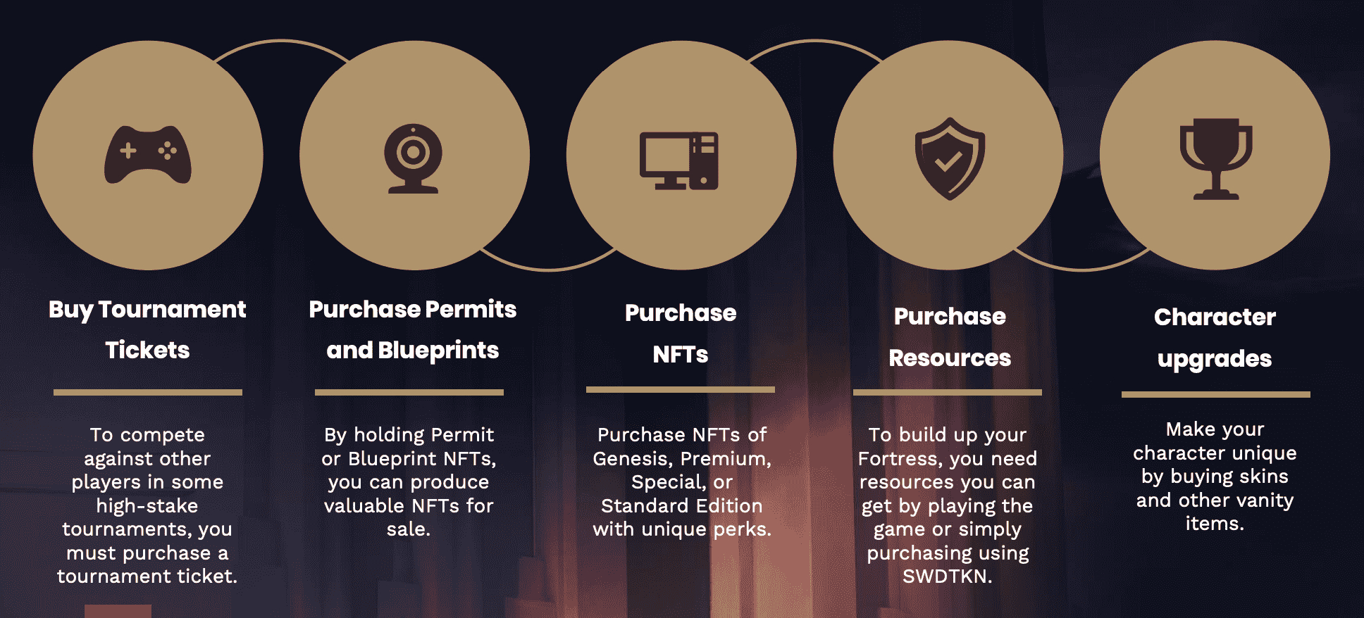 Roadmap - Swords of Blood Whitepaper