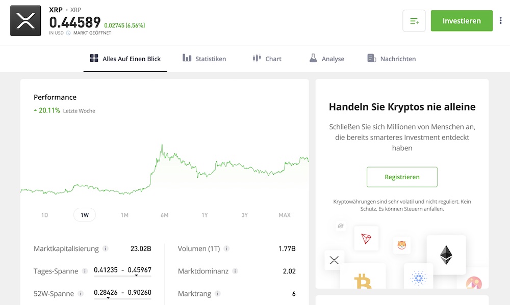 eToro Ripple Anzeige