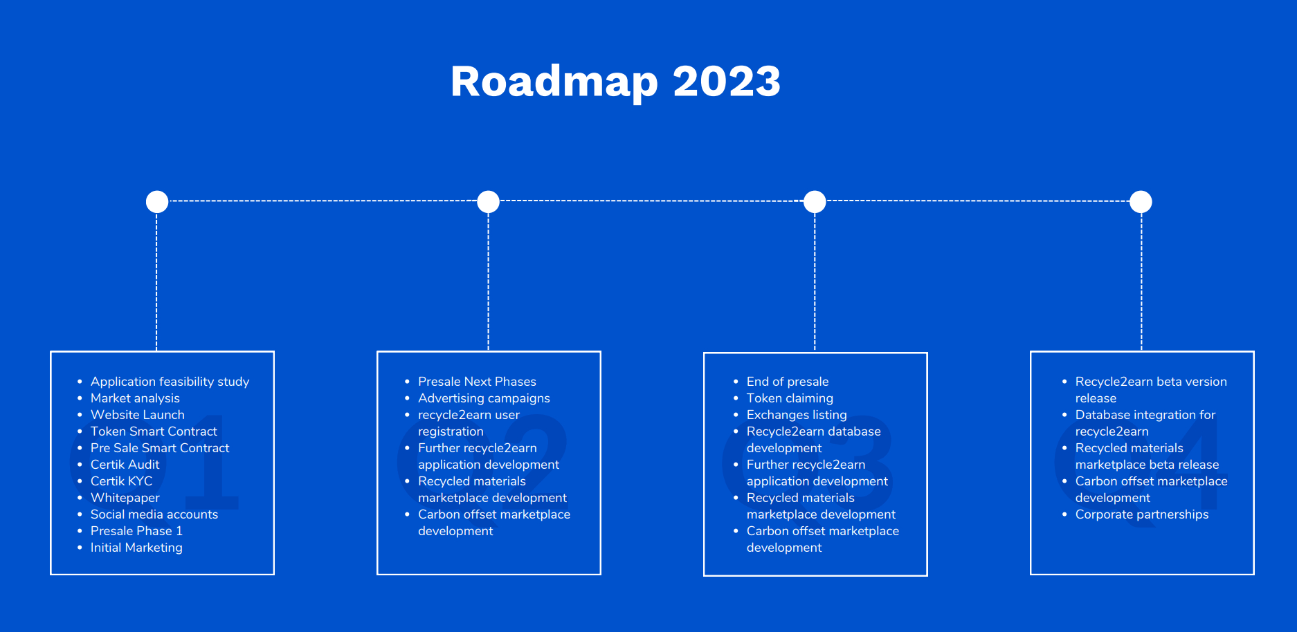 ecoterra kopen project roadmap