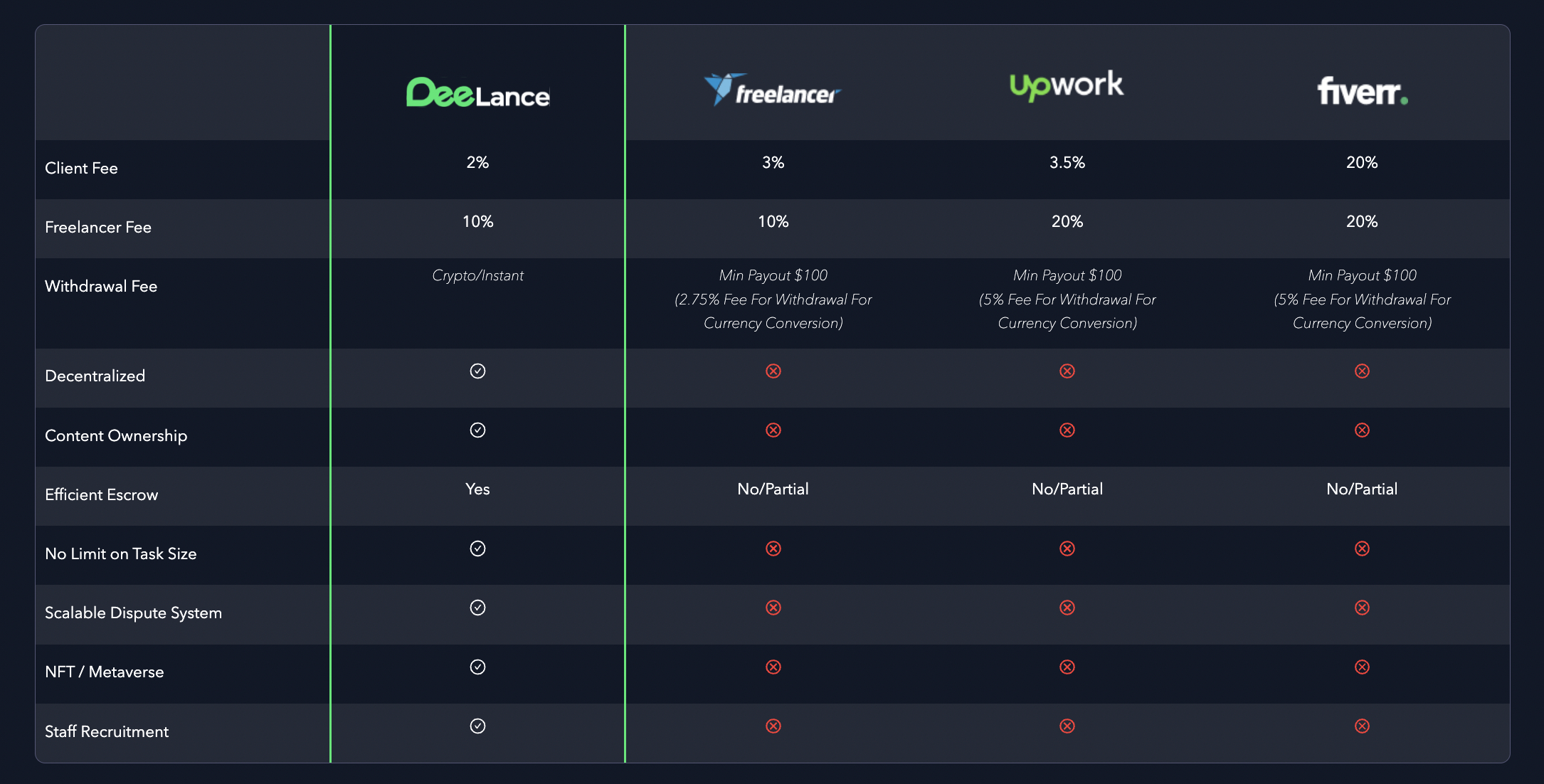 DeeLance features