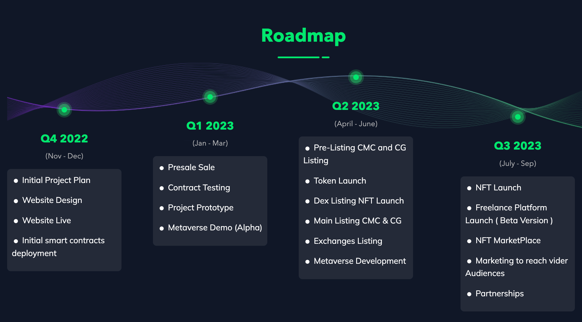 DeeLance roadmap