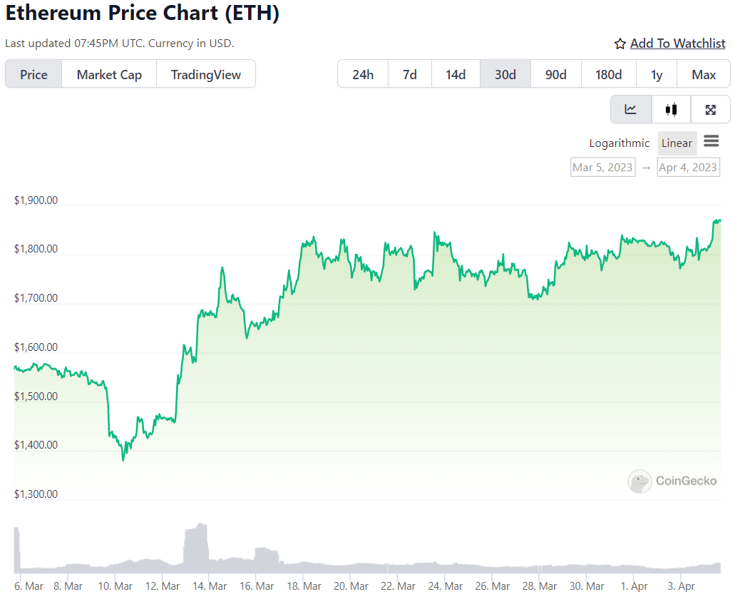 ethereum fiyat analizi