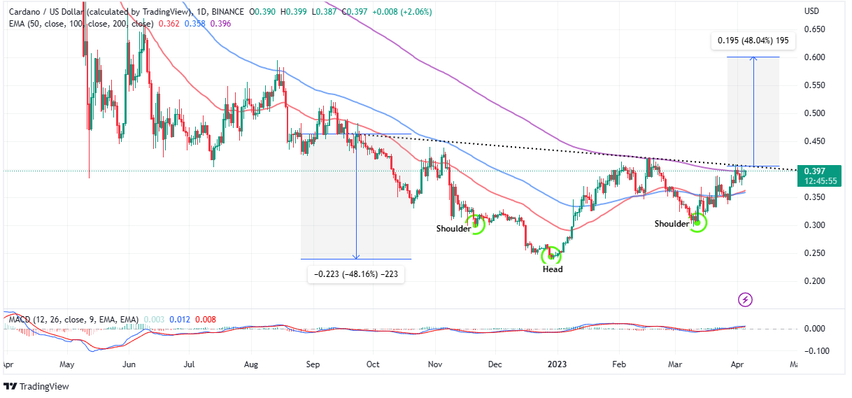 Cardano price prediction