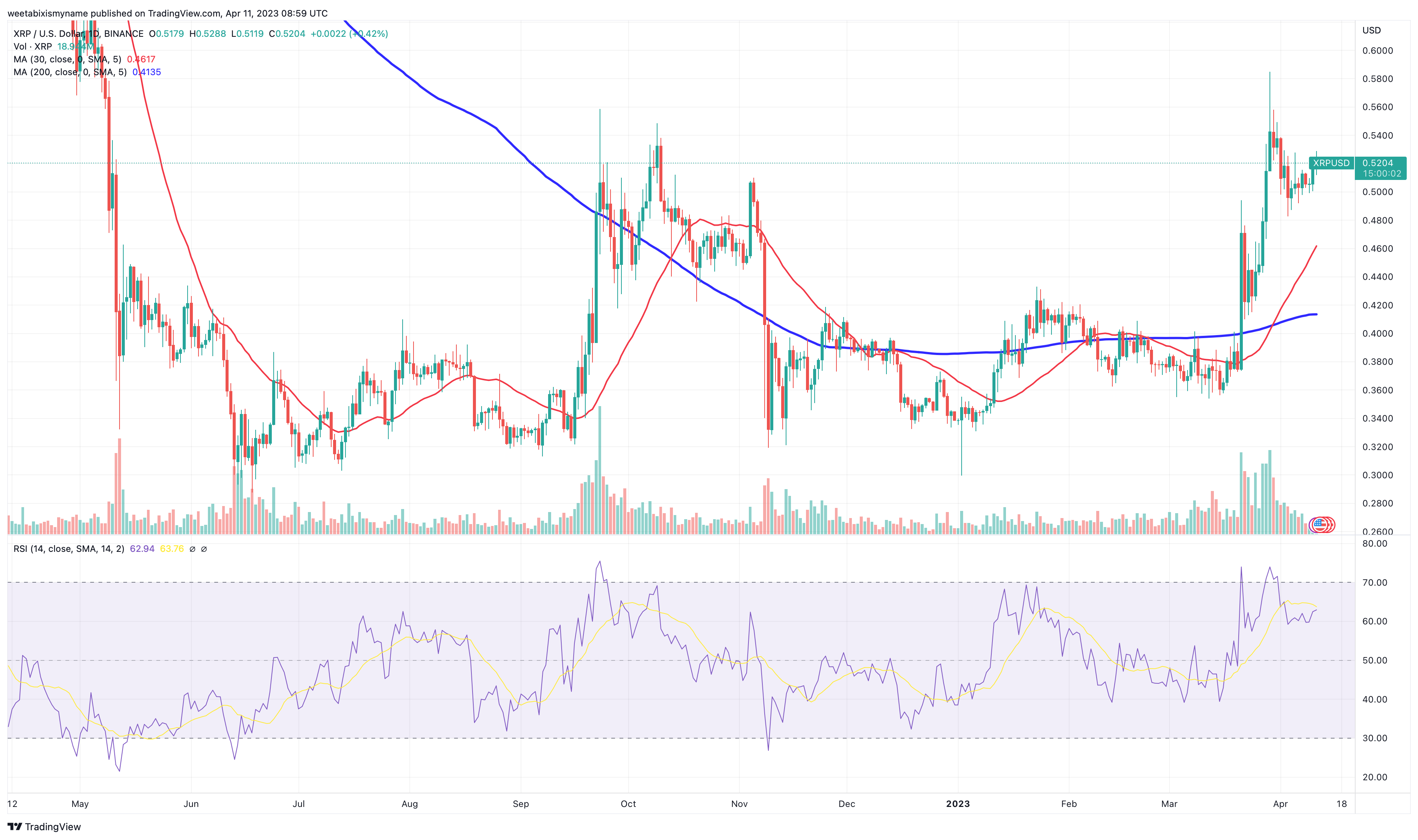 xrp fiyat analizi