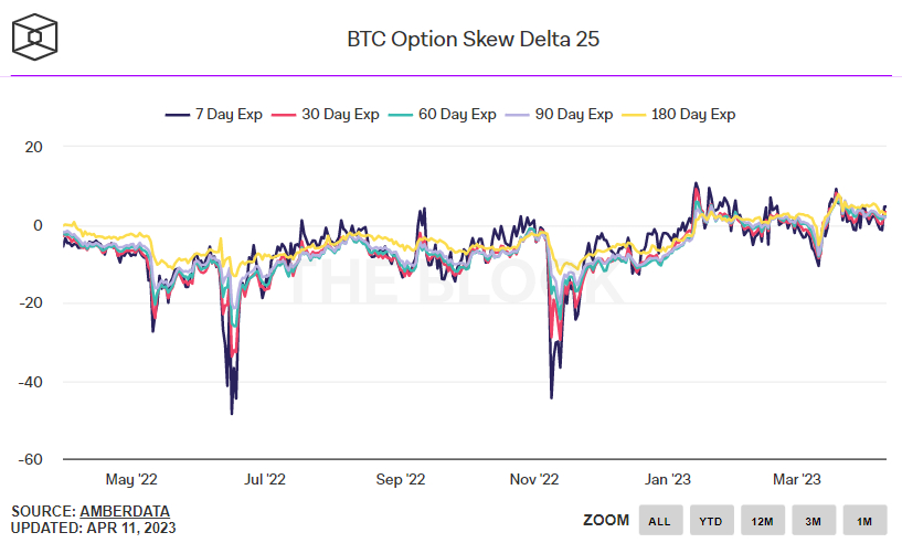 bitcoin delta skew