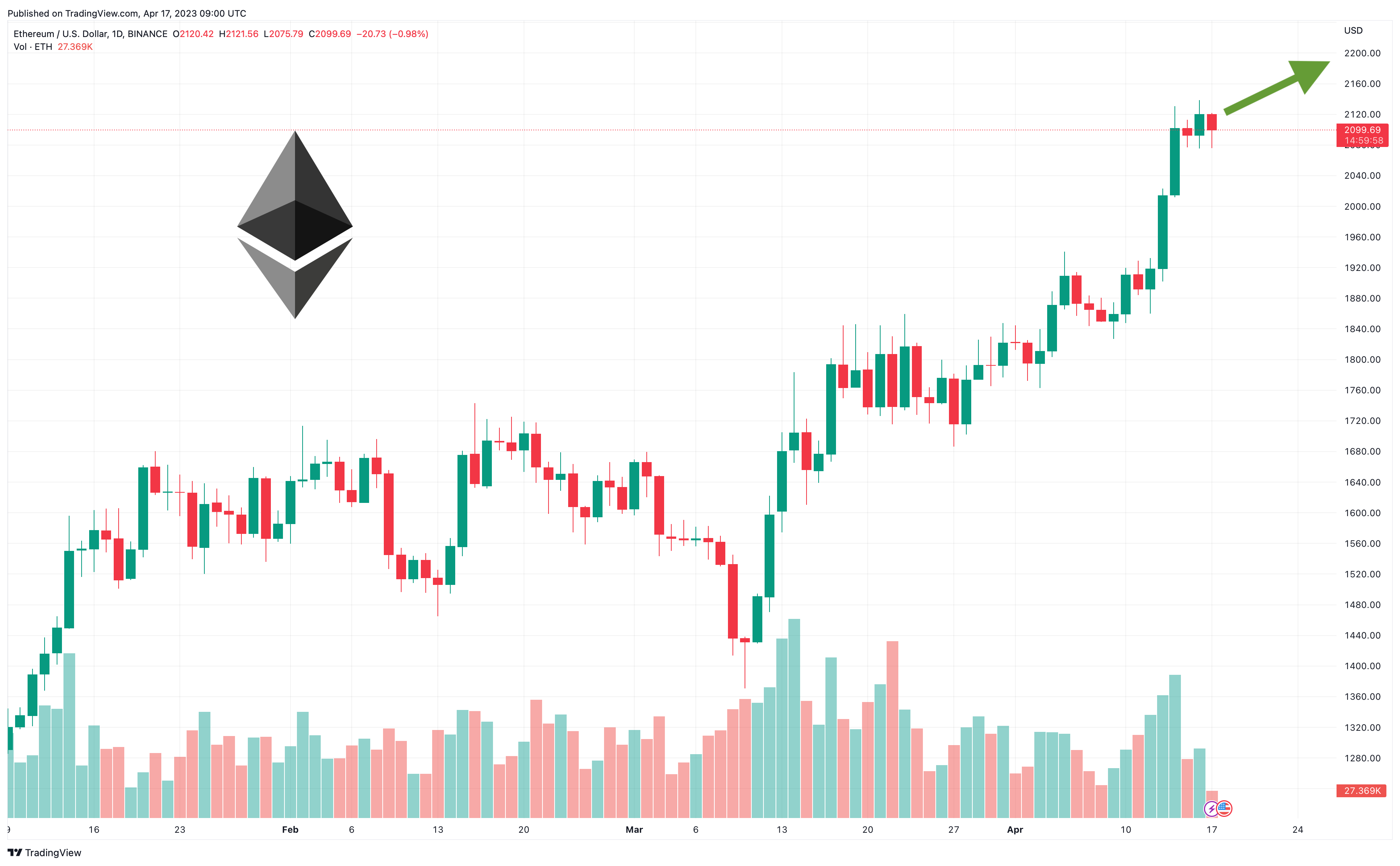 How do i hot sale buy ethereum stock