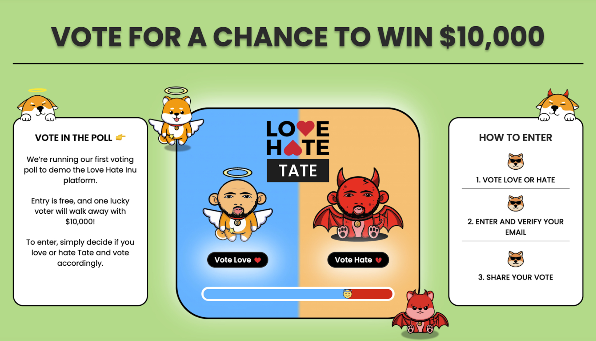 عملة Love Hate Inu المنافسة لشيبا إينو (Shiba Inu) تنجح في جمع 4.4 مليون دولار وتُطلق مسابقة تصويتٍ تحوز على اهتمام بالغٍ